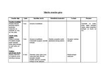 Konspekts 'Stundas plāna veidošana', 2.