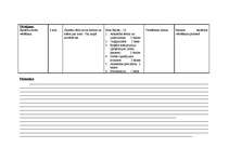 Konspekts 'Stundas plāna veidošana', 3.