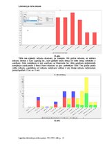 Referāts 'Loģistikas tīklu plānošanas uzdevuma risināšana, izmantojot atvērtā pirmkoda loģ', 14.