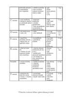 Konspekts 'Vitamīni', 2.