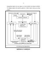Referāts 'Līzings. Normatīvā bāze. Aplikšana ar nodokļiem', 16.