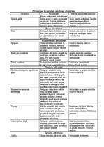 Referāts 'Saskarsme sporta stundās', 7.