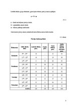 Referāts 'Ēdināšanas uzņēmuma tehnoloģiskā procesa norises dokumentu izstrāde', 9.