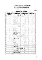 Referāts 'Ēdināšanas uzņēmuma tehnoloģiskā procesa norises dokumentu izstrāde', 10.