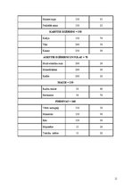 Referāts 'Ēdināšanas uzņēmuma tehnoloģiskā procesa norises dokumentu izstrāde', 11.