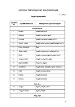 Referāts 'Ēdināšanas uzņēmuma tehnoloģiskā procesa norises dokumentu izstrāde', 12.