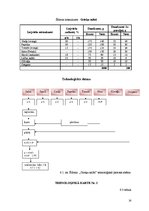 Referāts 'Ēdināšanas uzņēmuma tehnoloģiskā procesa norises dokumentu izstrāde', 14.