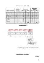 Referāts 'Ēdināšanas uzņēmuma tehnoloģiskā procesa norises dokumentu izstrāde', 15.