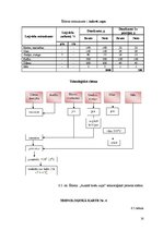 Referāts 'Ēdināšanas uzņēmuma tehnoloģiskā procesa norises dokumentu izstrāde', 16.