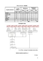 Referāts 'Ēdināšanas uzņēmuma tehnoloģiskā procesa norises dokumentu izstrāde', 17.
