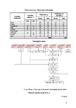 Referāts 'Ēdināšanas uzņēmuma tehnoloģiskā procesa norises dokumentu izstrāde', 18.