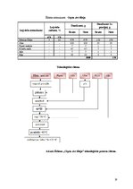 Referāts 'Ēdināšanas uzņēmuma tehnoloģiskā procesa norises dokumentu izstrāde', 19.