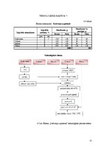 Referāts 'Ēdināšanas uzņēmuma tehnoloģiskā procesa norises dokumentu izstrāde', 20.