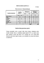 Referāts 'Ēdināšanas uzņēmuma tehnoloģiskā procesa norises dokumentu izstrāde', 21.