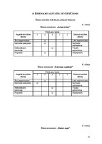 Referāts 'Ēdināšanas uzņēmuma tehnoloģiskā procesa norises dokumentu izstrāde', 25.