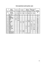 Referāts 'Ēdināšanas uzņēmuma tehnoloģiskā procesa norises dokumentu izstrāde', 28.