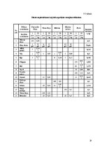 Referāts 'Ēdināšanas uzņēmuma tehnoloģiskā procesa norises dokumentu izstrāde', 29.