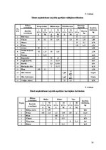 Referāts 'Ēdināšanas uzņēmuma tehnoloģiskā procesa norises dokumentu izstrāde', 30.