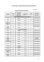 Referāts 'Ēdināšanas uzņēmuma tehnoloģiskā procesa norises dokumentu izstrāde', 31.