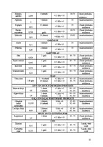 Referāts 'Ēdināšanas uzņēmuma tehnoloģiskā procesa norises dokumentu izstrāde', 32.