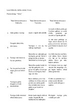 Konspekts 'Tēzes un metodes, kas izmantotas Platona dialogā "Valsts"', 1.