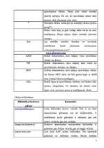 Konspekts 'E-komercija', 3.