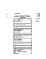 Konspekts 'Statistika ekonomistiem', 19.