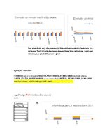 Konspekts 'Statistika ekonomistiem', 36.