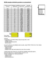 Konspekts 'Statistika ekonomistiem', 57.