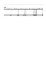 Konspekts 'Statistika ekonomistiem', 61.