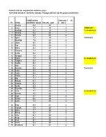 Konspekts 'Statistika ekonomistiem', 65.