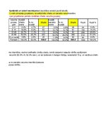 Konspekts 'Statistika ekonomistiem', 74.