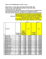 Konspekts 'Statistika ekonomistiem', 76.