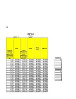 Konspekts 'Statistika ekonomistiem', 80.