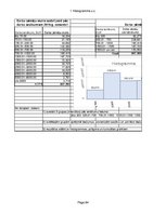 Konspekts 'Statistika ekonomistiem', 84.