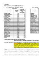 Konspekts 'Statistika ekonomistiem', 87.