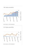 Konspekts 'Statistika ekonomistiem', 91.