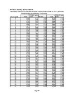 Konspekts 'Statistika ekonomistiem', 97.