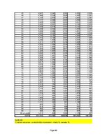 Konspekts 'Statistika ekonomistiem', 98.