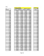 Konspekts 'Statistika ekonomistiem', 100.