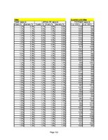 Konspekts 'Statistika ekonomistiem', 103.