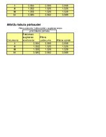 Konspekts 'Statistika ekonomistiem', 110.