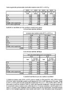 Konspekts 'Statistika ekonomistiem', 113.