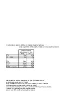 Konspekts 'Statistika ekonomistiem', 114.