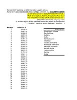 Konspekts 'Statistika ekonomistiem', 250.