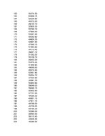 Konspekts 'Statistika ekonomistiem', 254.