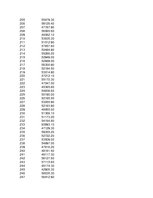 Konspekts 'Statistika ekonomistiem', 255.