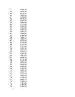 Konspekts 'Statistika ekonomistiem', 259.