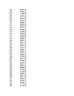 Konspekts 'Statistika ekonomistiem', 261.