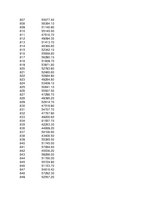 Konspekts 'Statistika ekonomistiem', 269.